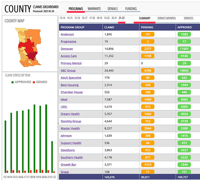 County claims dashboard